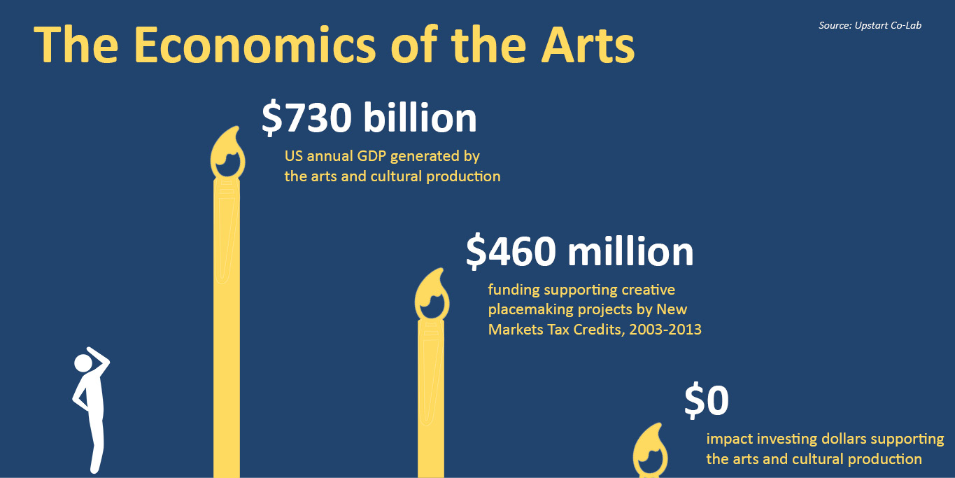 Upstart Co-Lab Funding Stat